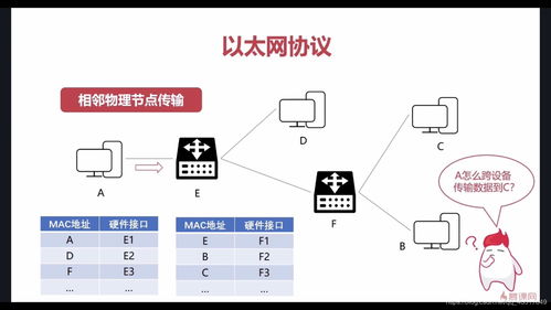 計(jì)算機(jī)網(wǎng)絡(luò)工程的設(shè)計(jì)與施工